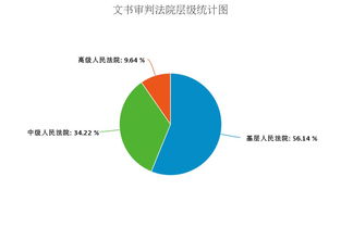 近三年河南区域房地产开发经营合同纠纷案件裁判分析报告