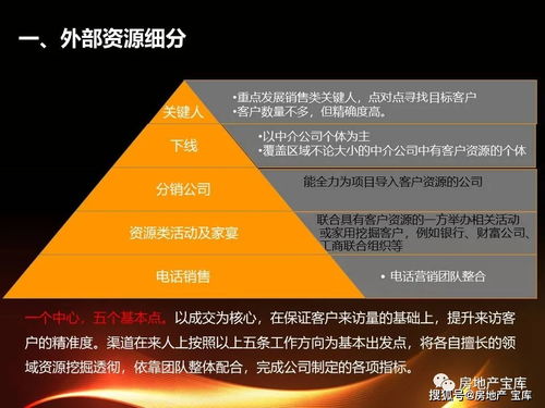 房地产渠道营销经验分享