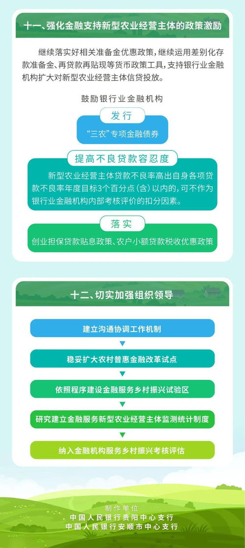 一图读懂 关于金融支持新型农业经营主体发展的意见