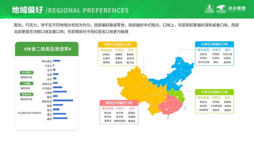 场景 口味偏好全揭秘 京东到家发布休闲食品即时消费趋势报告