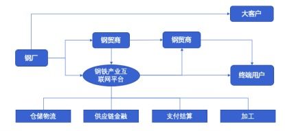 月收入不足5000块,那些二手车商 房产经纪 钢贸销售却为何 干不掉