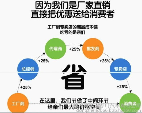 新闻 泌阳8.6米冷藏车厂家直销8.6米冷藏车厂家直销