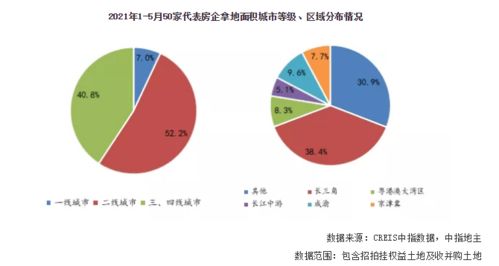 房地产5月统计月报 房企发债融资规模创3年新低,部分房企销售增速现 开倒车