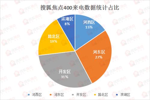 焦点网 2020年12月衡水房地产市场运行报告