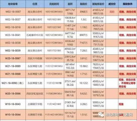 楼市传来4个重磅消息 房地产或将面临彻底 改革