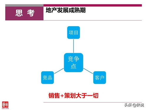 房地产 策划与销售如何配合以提升销售力